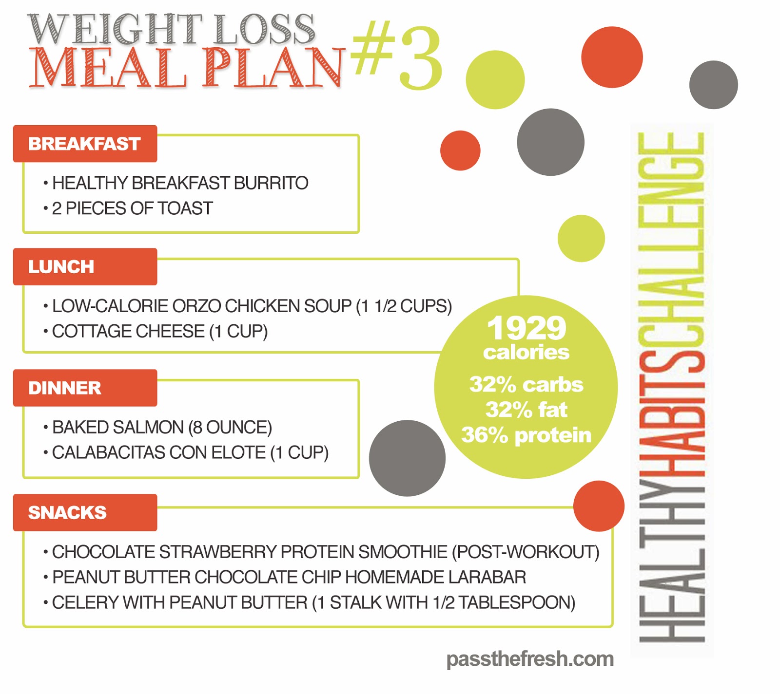 healthy eating plan not for weight loss